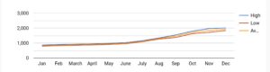 Bajaj Housing Finance Ltd. Share Price Target