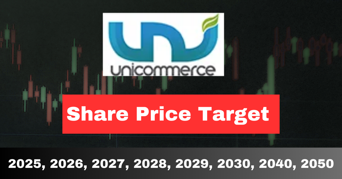 Unicommerce eSolutions Ltd. Share Price Target