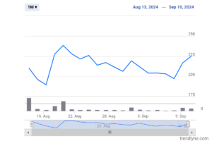 Unicommerce eSolutions Ltd. Share Price Target