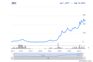 Bigbloc Construction Ltd. Share Price Target