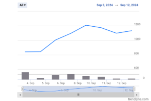 Premier Energies Share Price Target